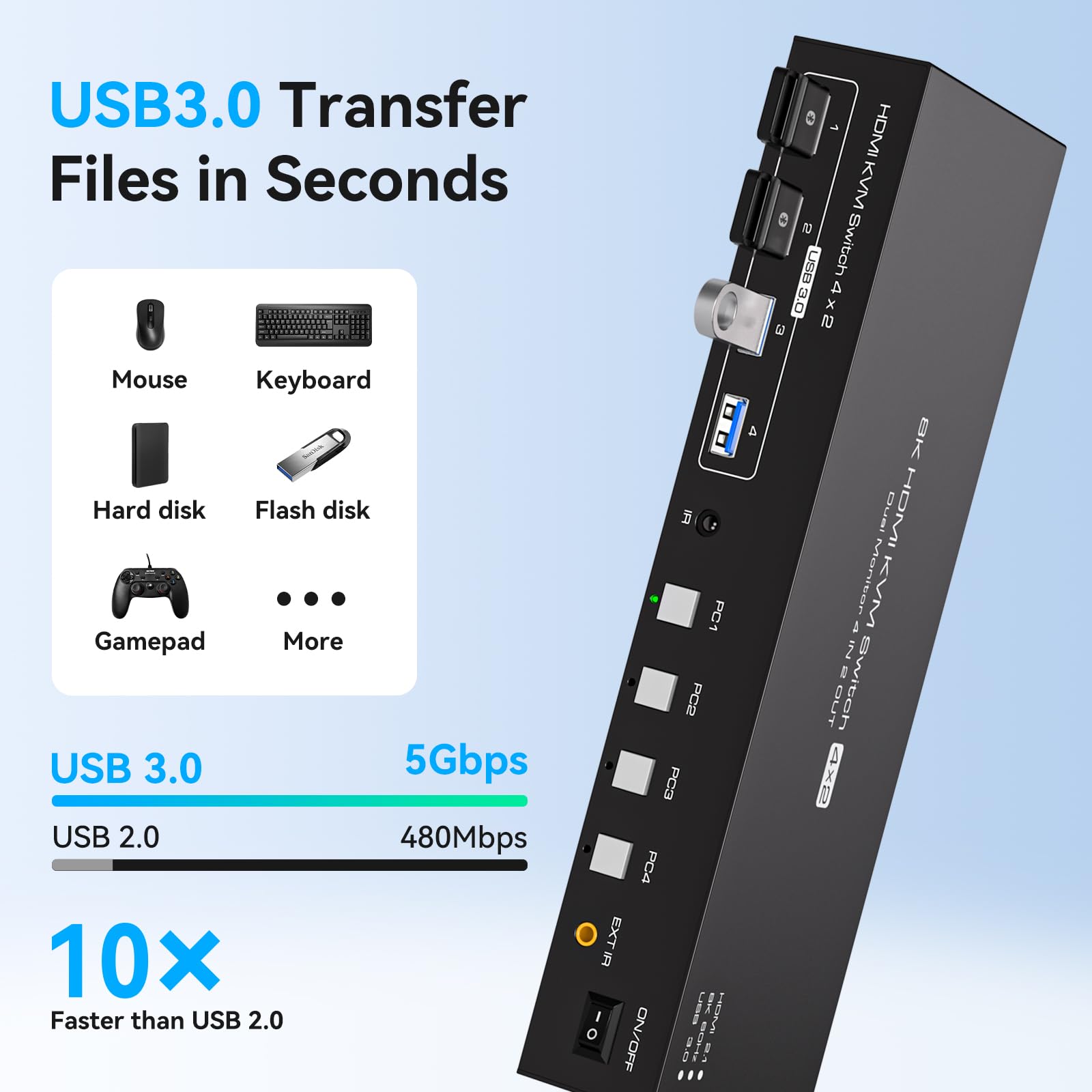 USB 3.0 KVM Switch 2 Monitors  - огляд і ціна Kvm Switch Dual Monitor
