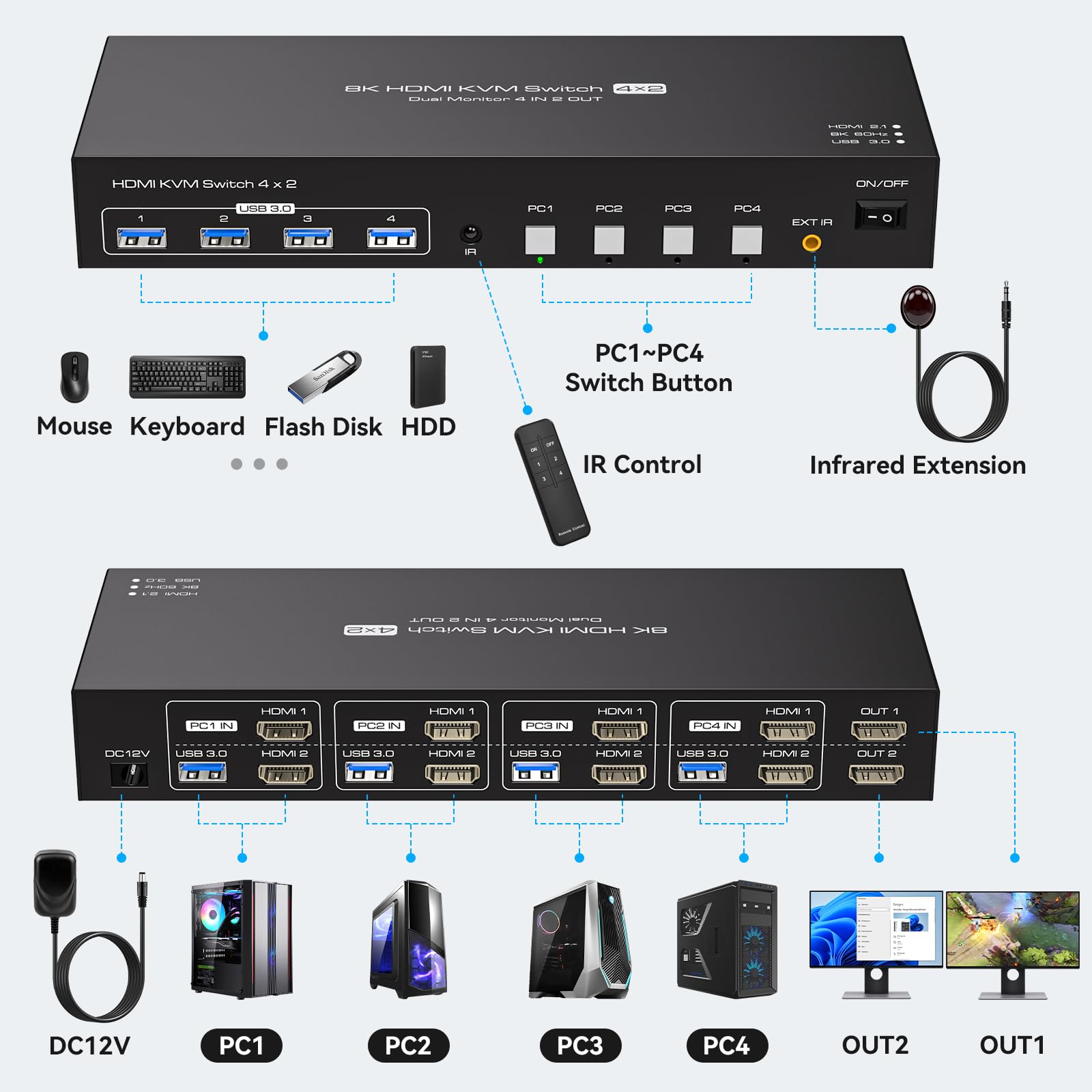 USB 3.0 KVM Switch 2 Monitors  - огляд і ціна Kvm Switch Dual Monitor