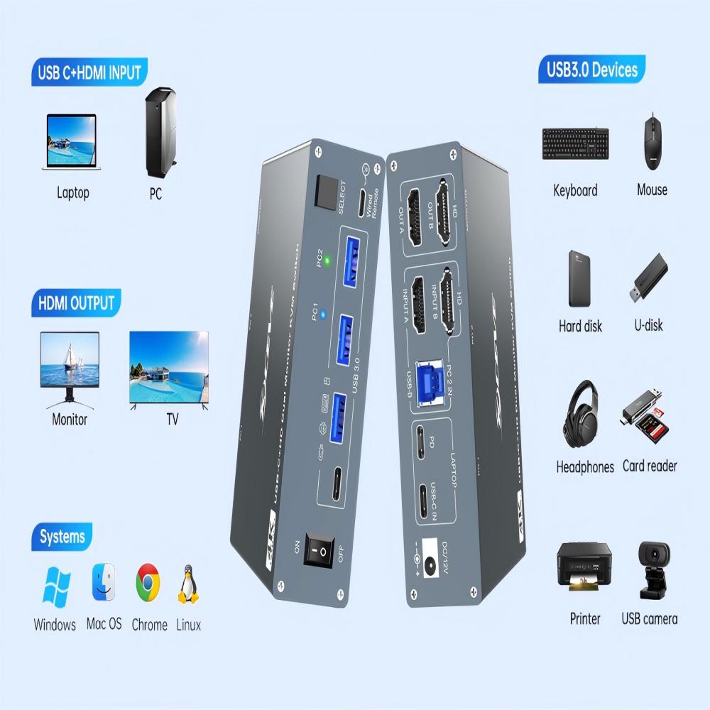 USB C HDMI KVM Switch 2 Monito - огляд і ціна Kvm Switch Dual Monitor