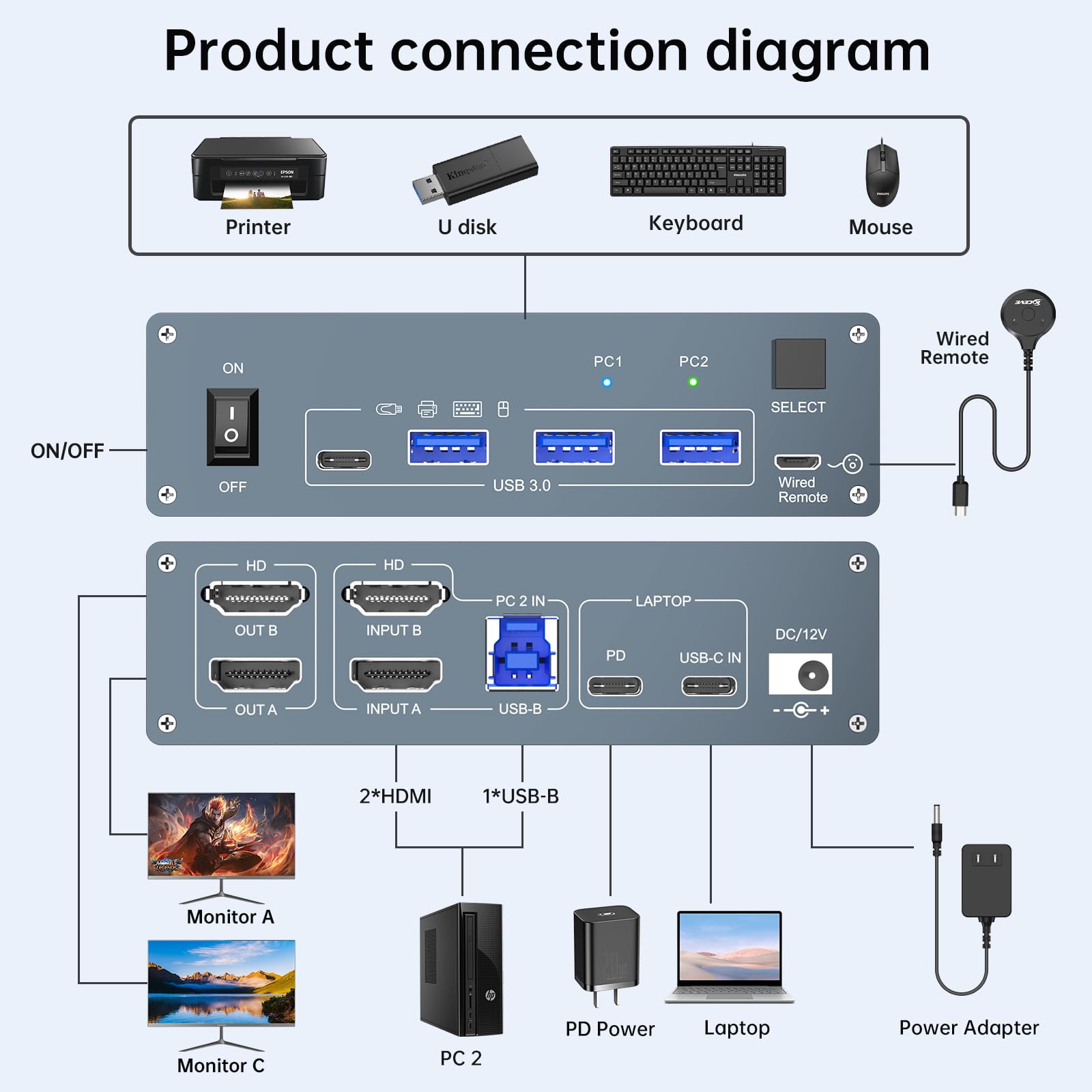 USB C HDMI KVM Switch 2 Monito - огляд і ціна Kvm Switch Dual Monitor