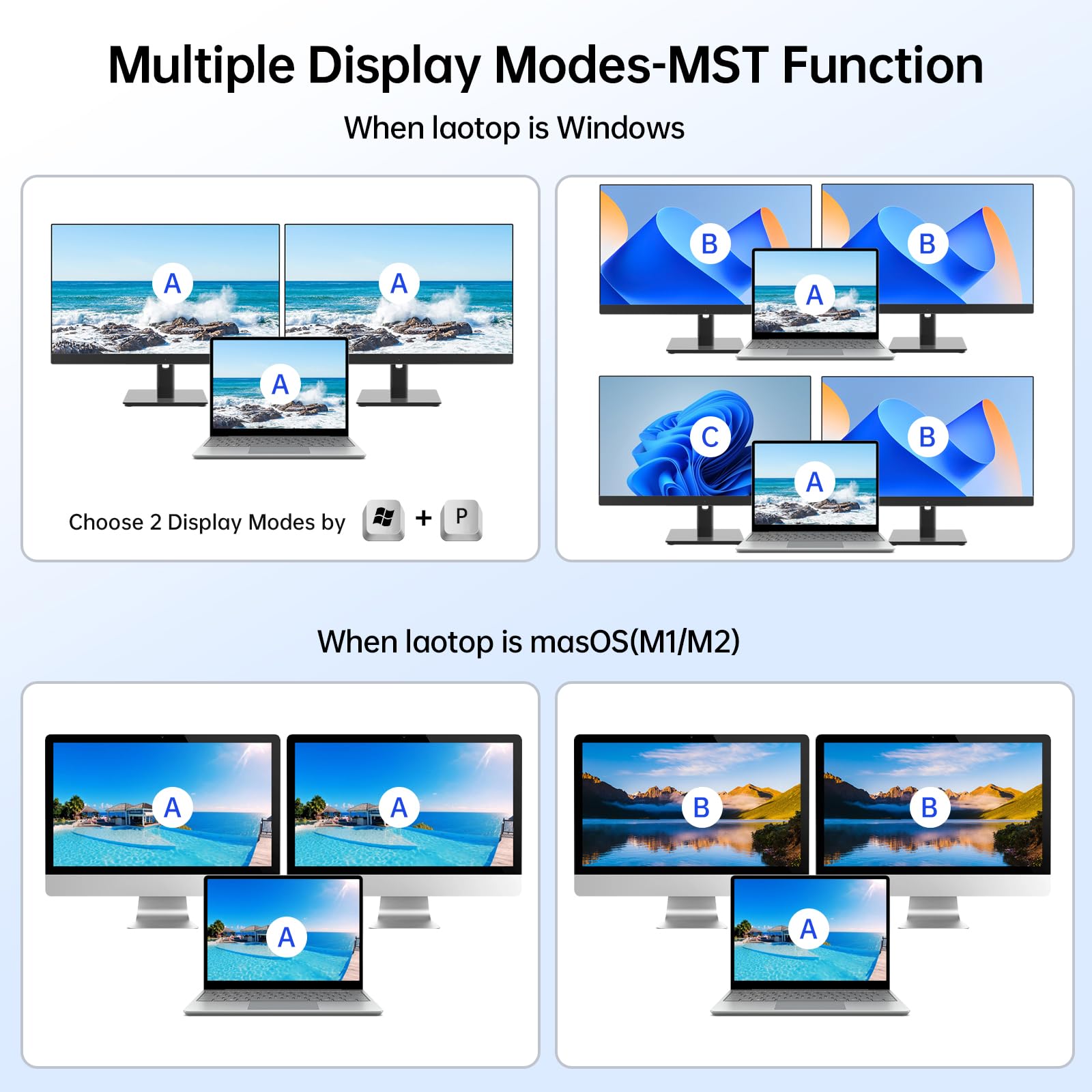 USB C HDMI KVM Switch 2 Monito - огляд і ціна Kvm Switch Dual Monitor