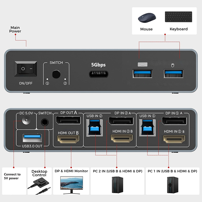 8K KVM Switch dual monitors 2  - огляд і ціна Kvm Switch Dual Monitor