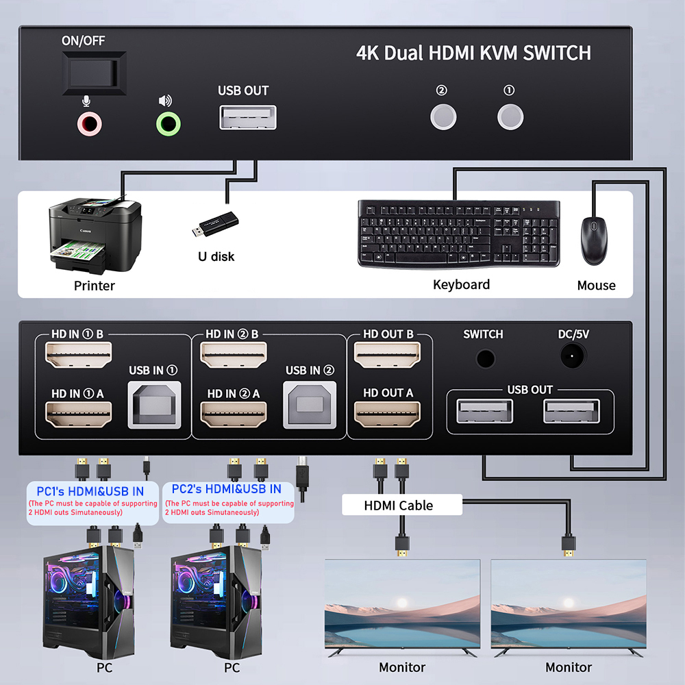 Dual Monitor HDMI KVM Switch 2 - огляд і ціна Kvm Switch Dual Monitor