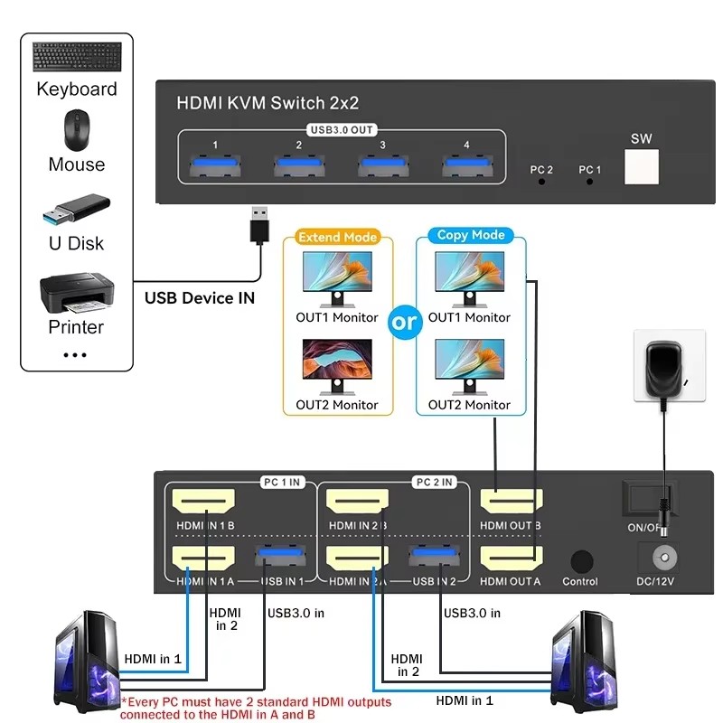 2x2 Dual Monitor HDMI KVM Swit - огляд і ціна Kvm Switch Dual Monitor