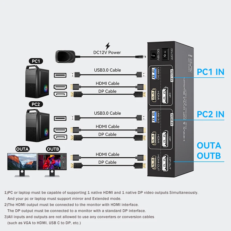2x2 Dual Monitor HDMI KVM Swit - огляд і ціна Kvm Switch Dual Monitor