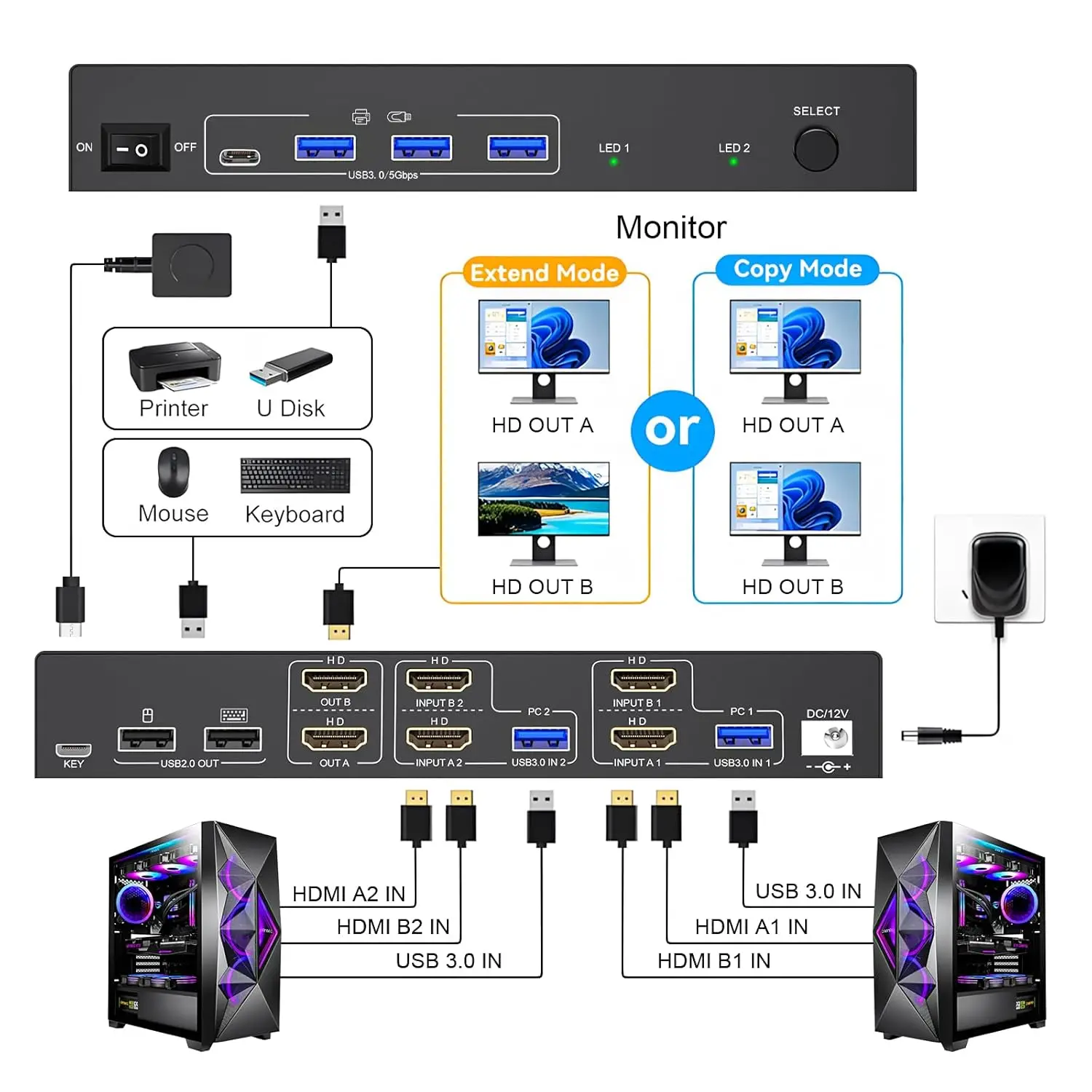 KVM Switch 2 Computers 2 Monit - огляд і ціна Kvm Switch Dual Monitor