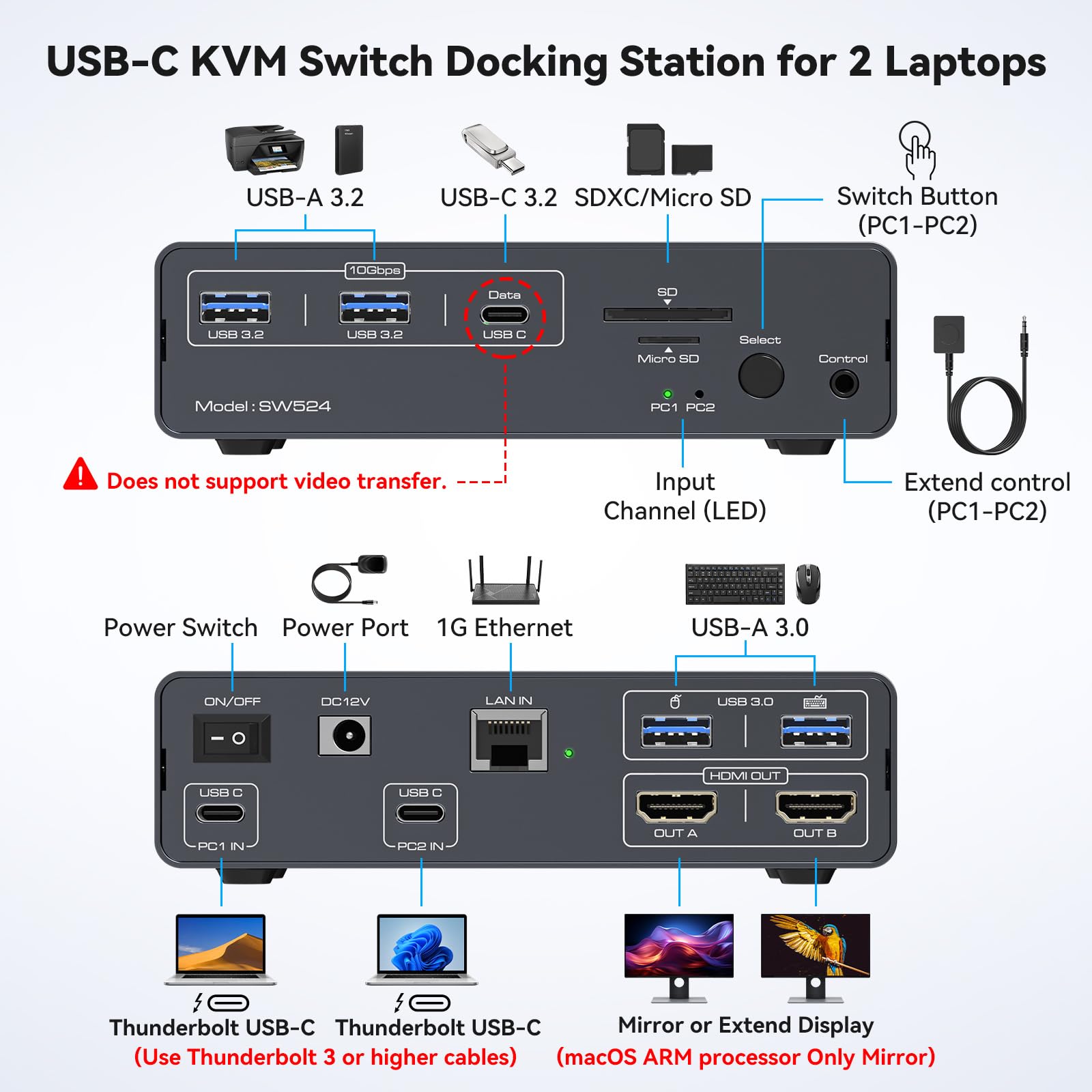 USB C KVM Switch 2 Monitors 2  - огляд і ціна Kvm Switch Dual Monitor