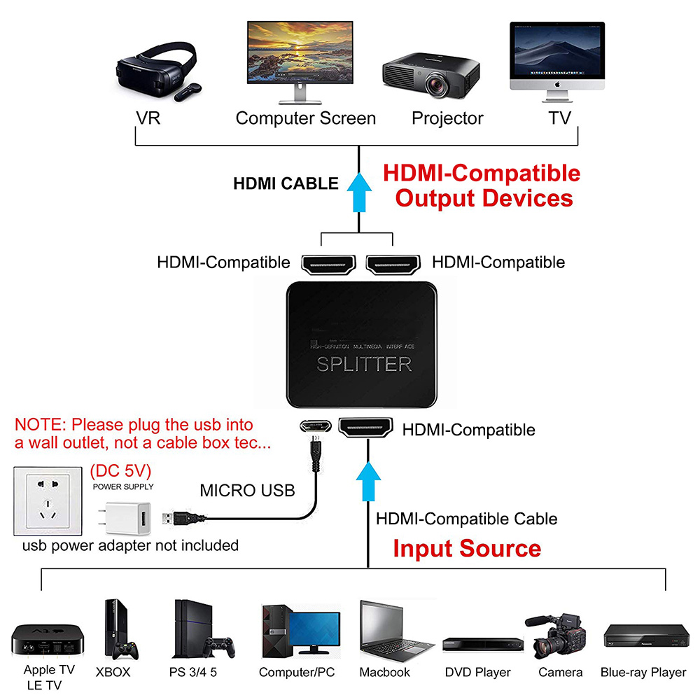 4K 1 in 2 out HDMI-compatible  - огляд і ціна Kvm Switch Dual Monitor