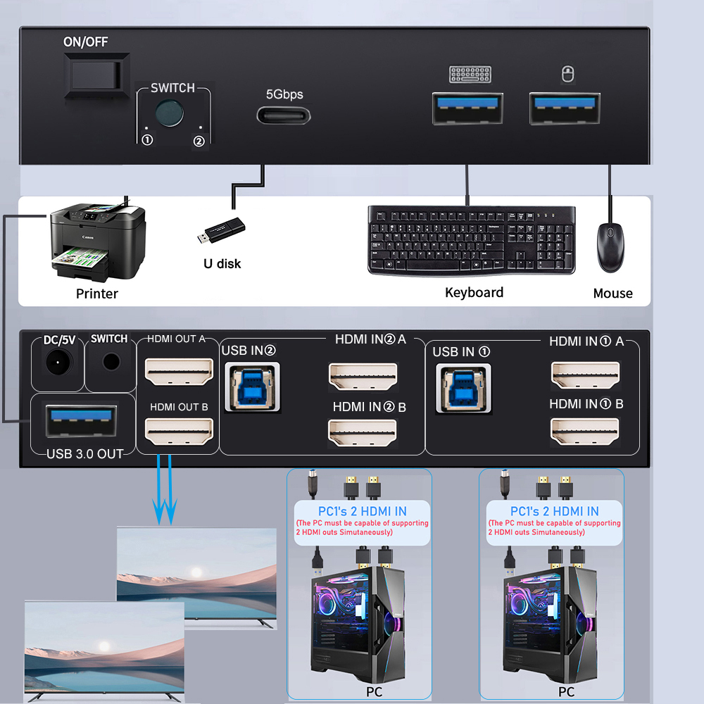 8K HDMI 2.1 KVM Switch Dual Mo - огляд і ціна Kvm Switch Dual Monitor