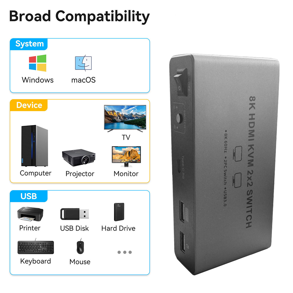 8K HDMI 2.1 KVM Switch Dual Mo - огляд і ціна Kvm Switch Dual Monitor