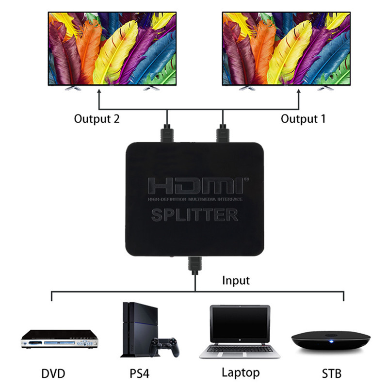 1080p 4K HDMI Splitter Full HD - огляд і ціна Kvm Switch Dual Monitor