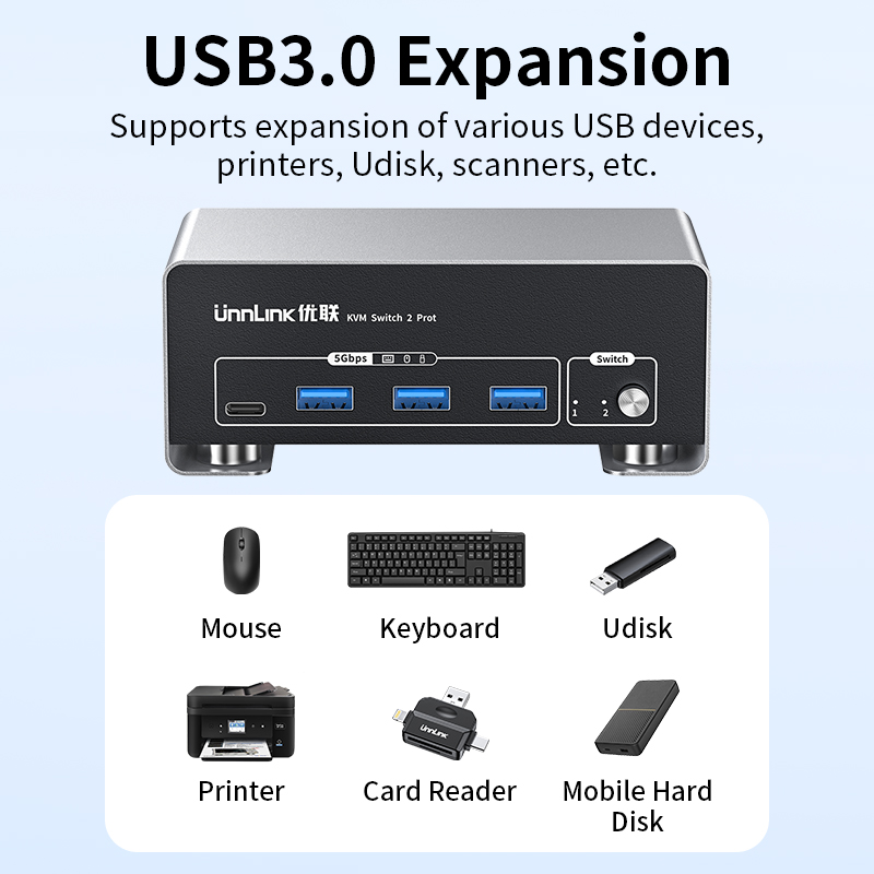 Unnlink 4K 120Hz HDMI + DP Dua - огляд і ціна Kvm Switch Dual Monitor