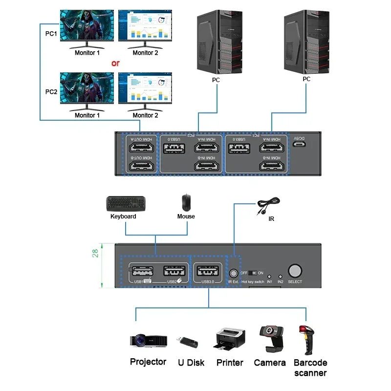 In stock 8K@60Hz 4K@120Hz HDMI - огляд і ціна Kvm Switch Dual Monitor