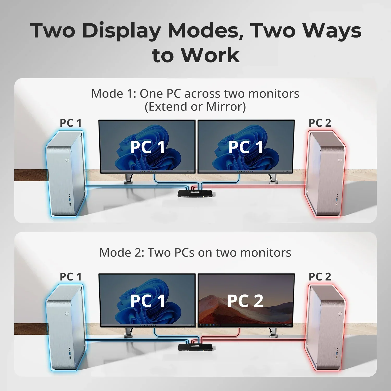 In stock TESmart HDMI KVM Vide - огляд і ціна Kvm Switch Dual Monitor