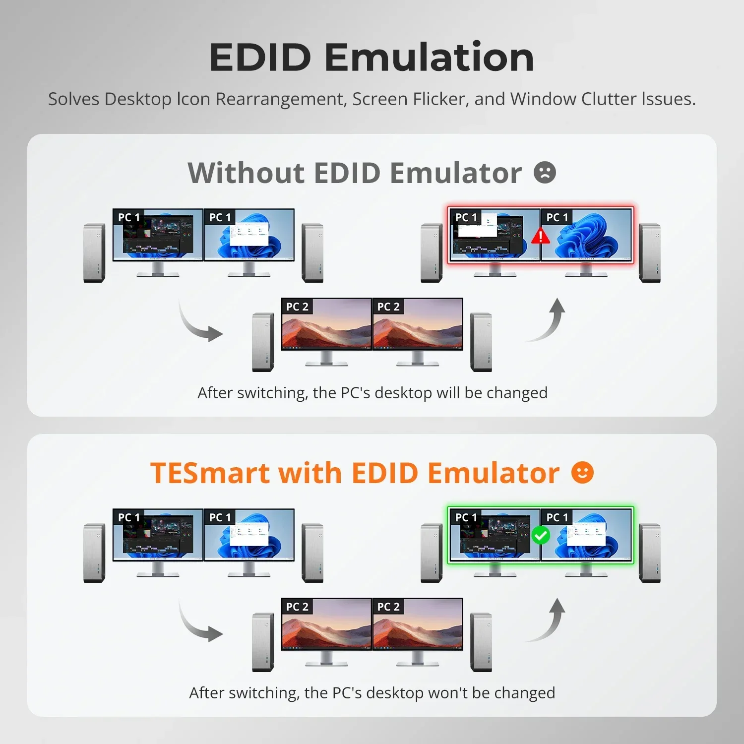 In stock TESmart HDMI KVM Vide - огляд і ціна Kvm Switch Dual Monitor